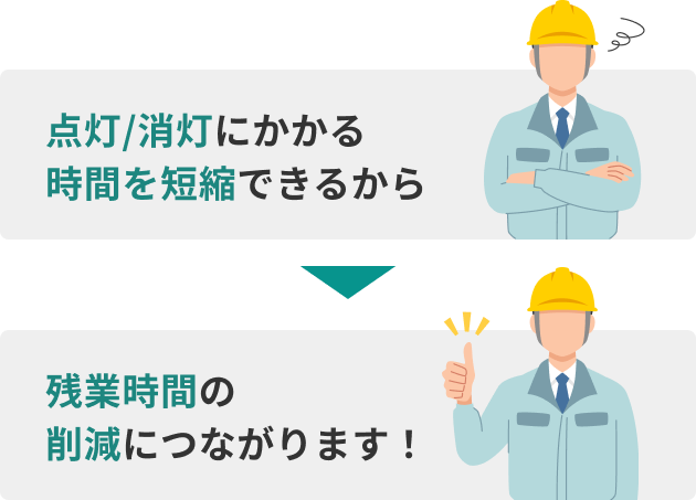 点灯/消灯にかかる時間を短縮できるから 残業時間の削減につながります！