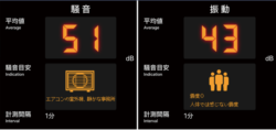 住宅街での工事現場にデジタルサイネージを設置し、近隣住民に騒音予測と工事進捗を毎日更新。結果、住民からの問い合わせが50％減少しました。