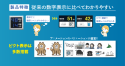 86%の一般消費者は、騒音や振動値がどのくらいのレベルかわからないと回答しています。

信じられますか？



しかし、

【ピクトナビ】を使えば、95.3%の方が数値表示だけよりも理解しやすいと回答

【ピクトナビ】は、視覚的に騒音・振動レベルを伝えるための最適なツールです。